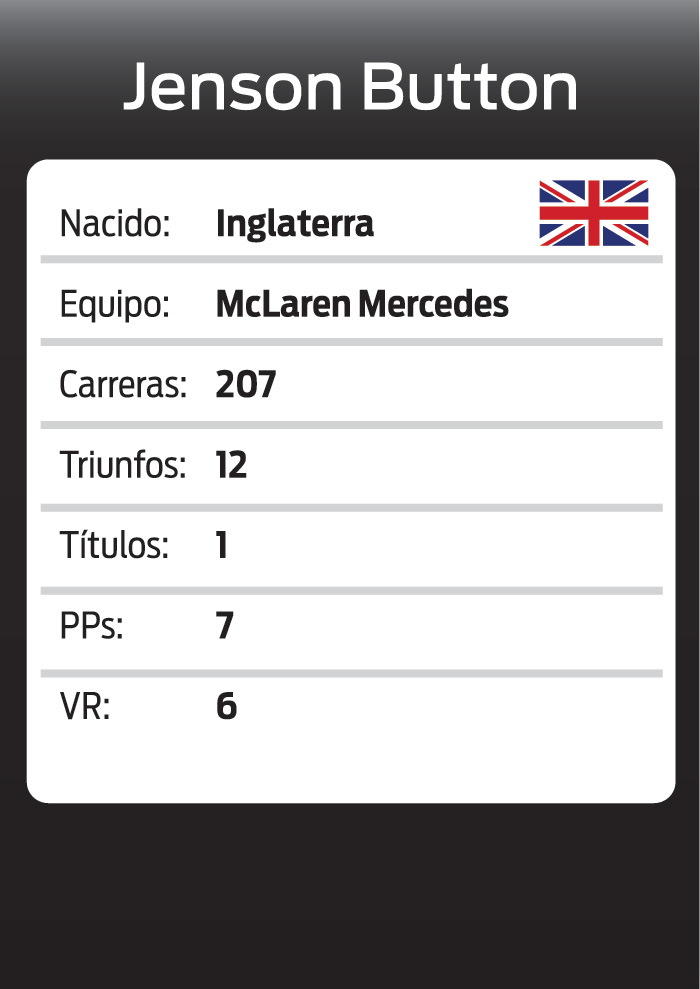 Jenson Button en números