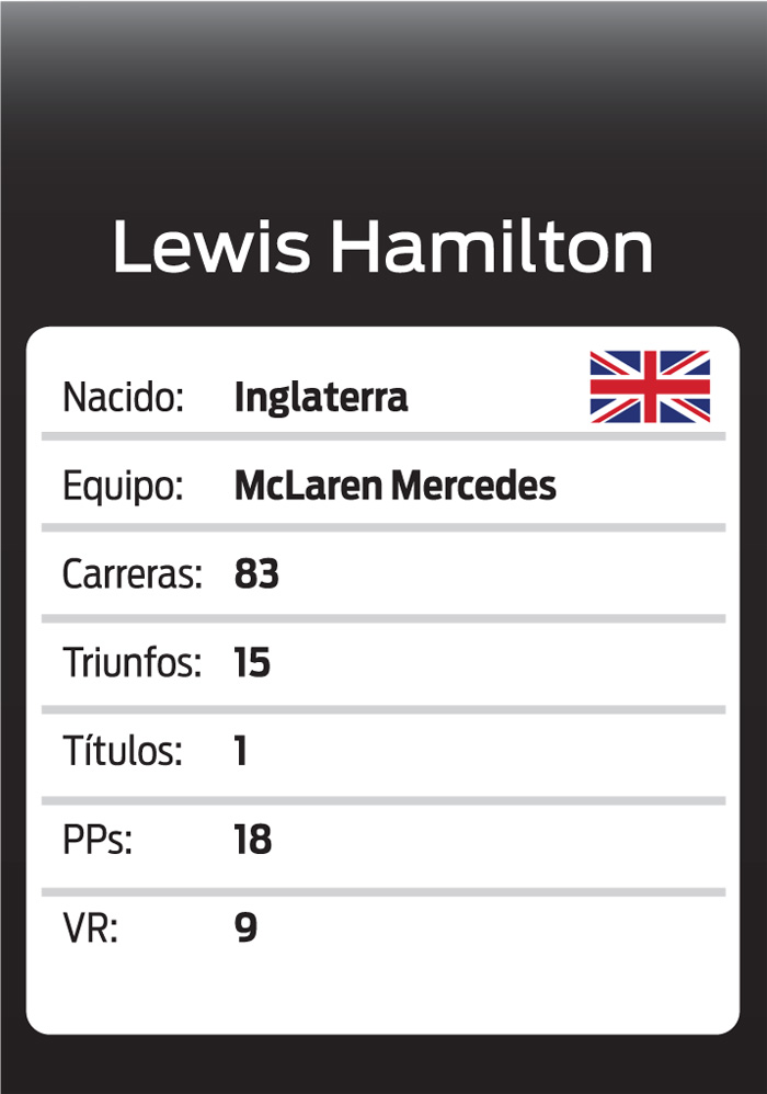 Lewis Hamilton en números