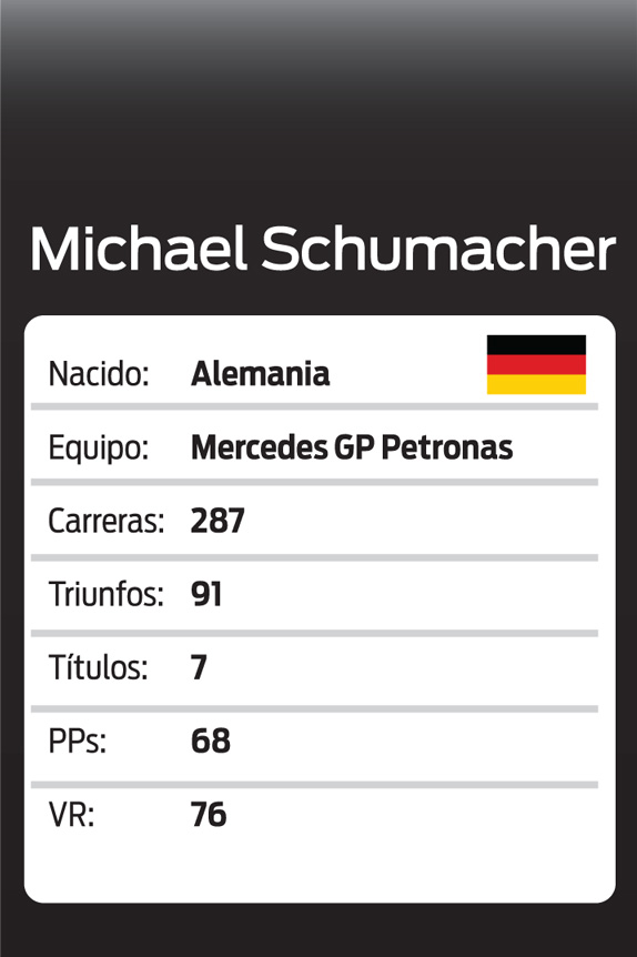 Schumacher en números