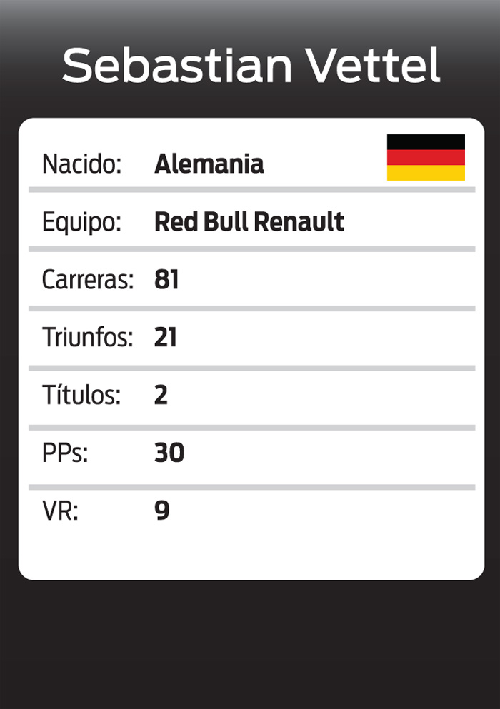Sebastian Vettel en números