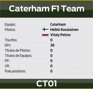 Caterham F1 Team