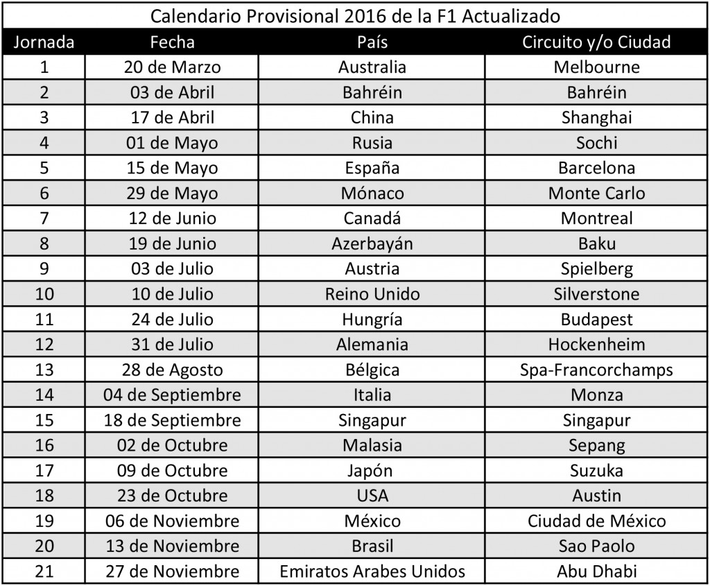 Calendario F1 2016 Actualizado