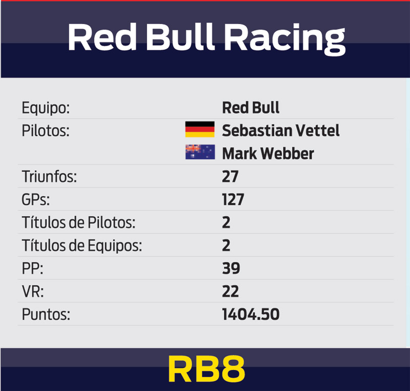 Red Bull Racing