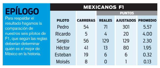 mejores pilotos mexicanos