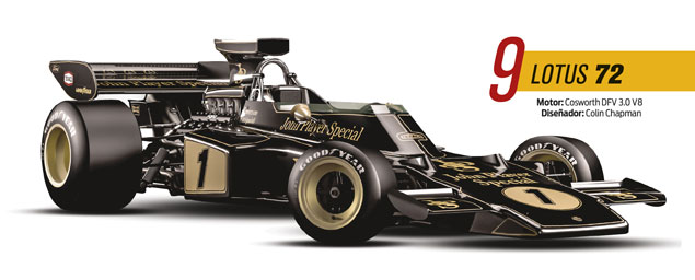 Lotus autos de Fórmula Uno