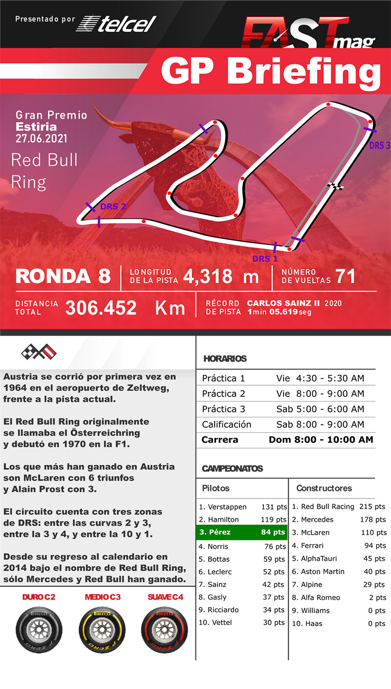 GP Briefing: Información del GP de Austria de F1 2021