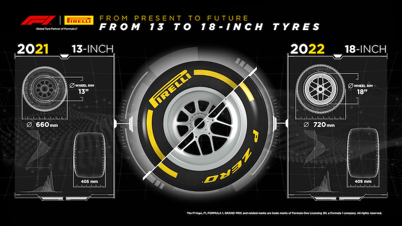 Pirelli completa desarrollo de neumáticos de 18 pulgadas (FOTO: Pirelli)