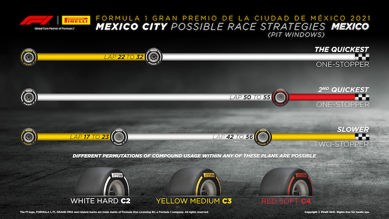 Posibles estrategias del GP de México 2021 (FOTO: Pirelli)