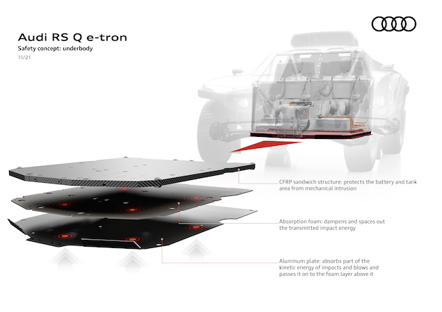 Tres capas de protección en el fondo plano del Audi RS Q e-tron (FOTO: Audi Sport)